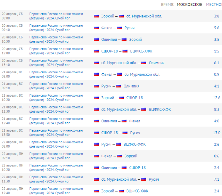 Хоккей с мячом (мини) - Сухой Лог - девушки 14-15 лет - результаты трех дней