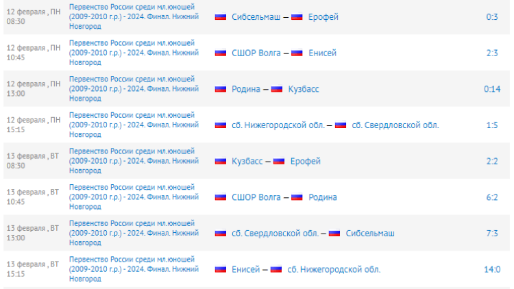Хоккей с мячом - НН 2024 юноши 2009-2010 гр - результаты 3го и 4го туров