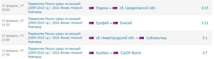 Хоккей с мячом - НН 2024 юноши 2009-2010 гр - результаты 5го тура