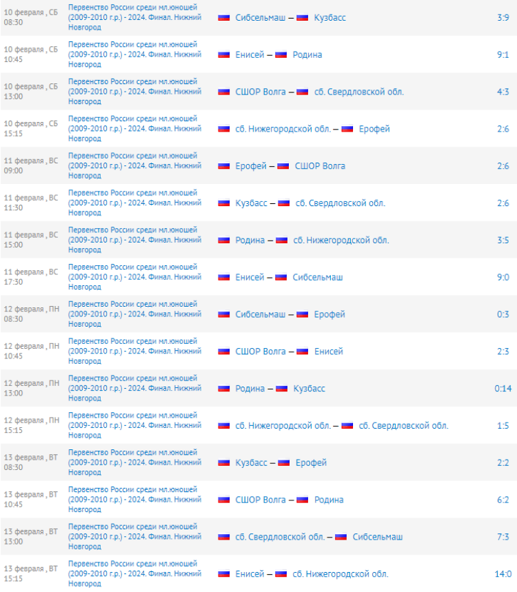 Хоккей с мячом - НН юноши 2009-2010 гр - результаты1