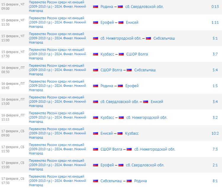 Хоккей с мячом - НН юноши 2009-2010 гр - результаты2