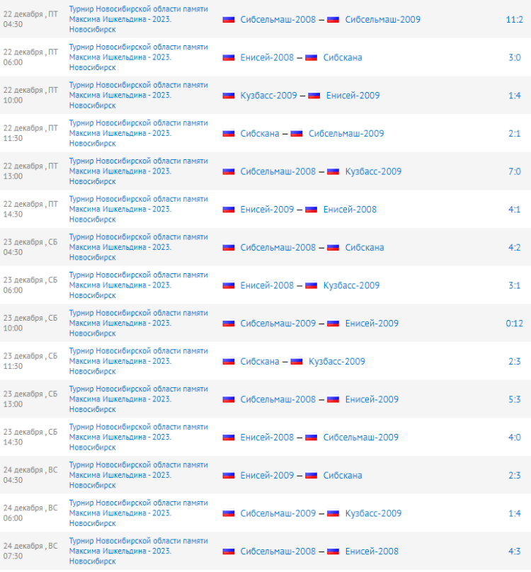 Хоккей с мячом - Новосибирск памяти Ишкельдина 2023 - результаты всех матчей