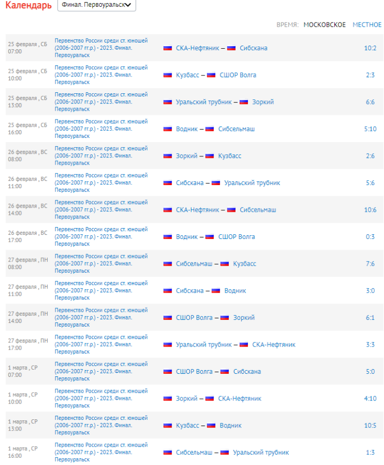 Хоккей с мячом - Первоуральск финал - результаты1