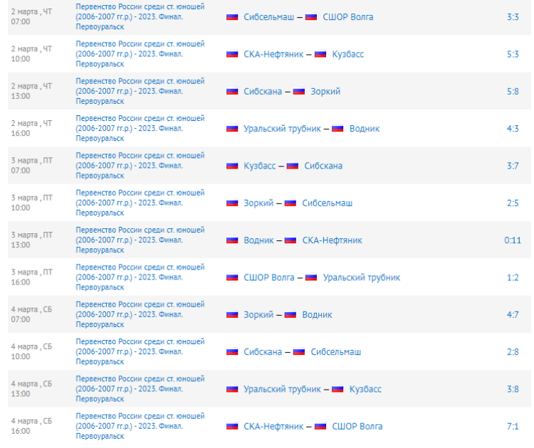 Хоккей с мячом - Первоуральск финал - результаты2