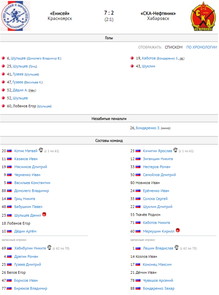 Хоккей с мячом - Ульяновск 2008-2009 гр - протокол тур1 матч4