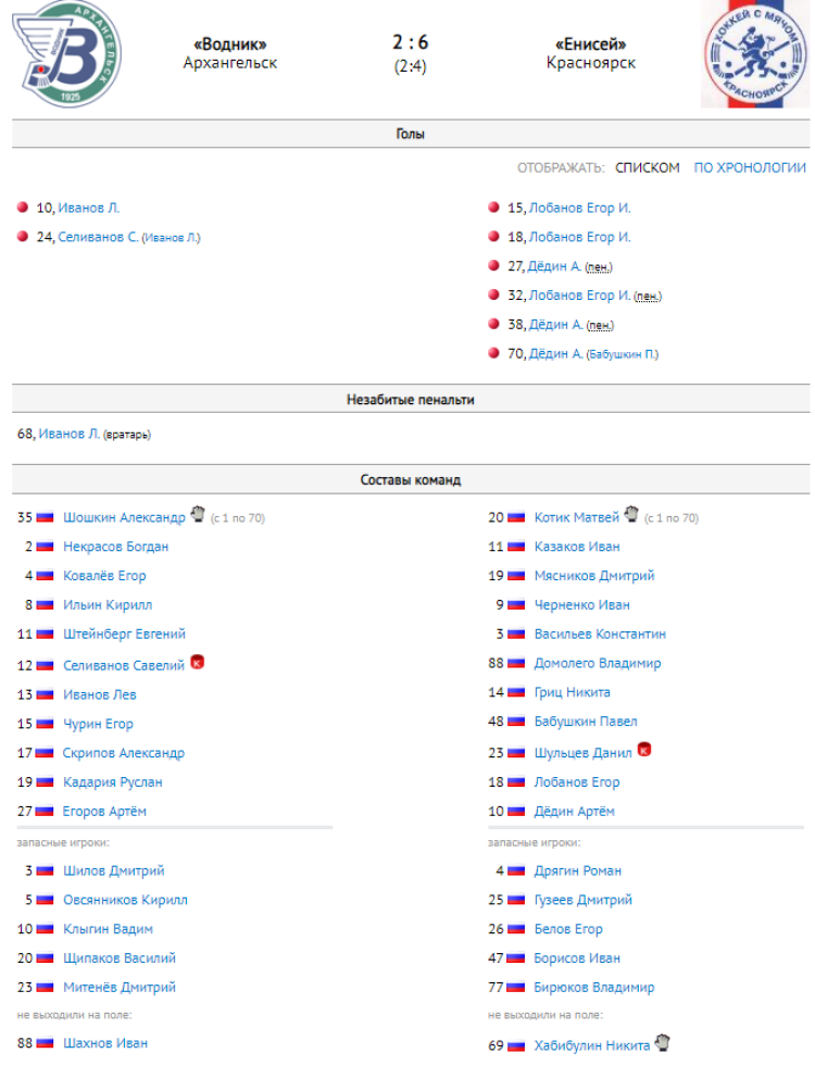 Хоккей с мячом - Ульяновск 2008-2009 гр - протокол тур2 матч3