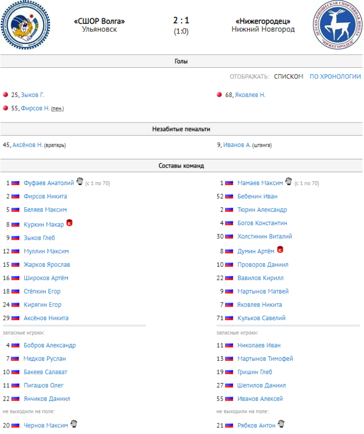 Хоккей с мячом - Ульяновск 2008-2009 гр - протокол тур3 матч2
