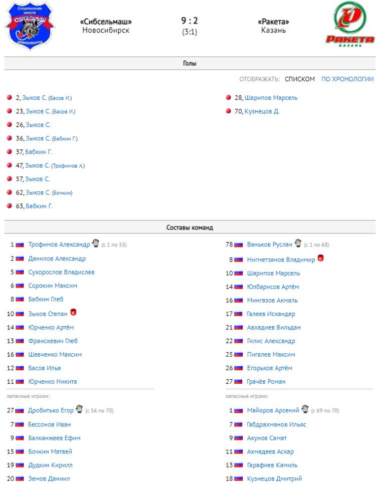 Хоккей с мячом - Ульяновск 2008-2009 гр - протокол тур6 матч1
