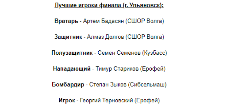 Хоккей с мячом - Ульяновск юноши 2007-2008 - лучшие игроки финала