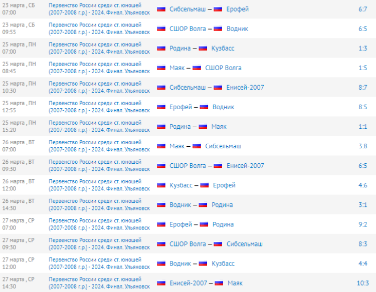 Хоккей с мячом - Ульяновск юноши 2007-2008 - результаты четырех первых дней