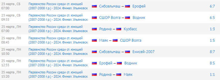 Хоккей с мячом - Ульяновск юноши 2007-2008 - результаты двух первых дней