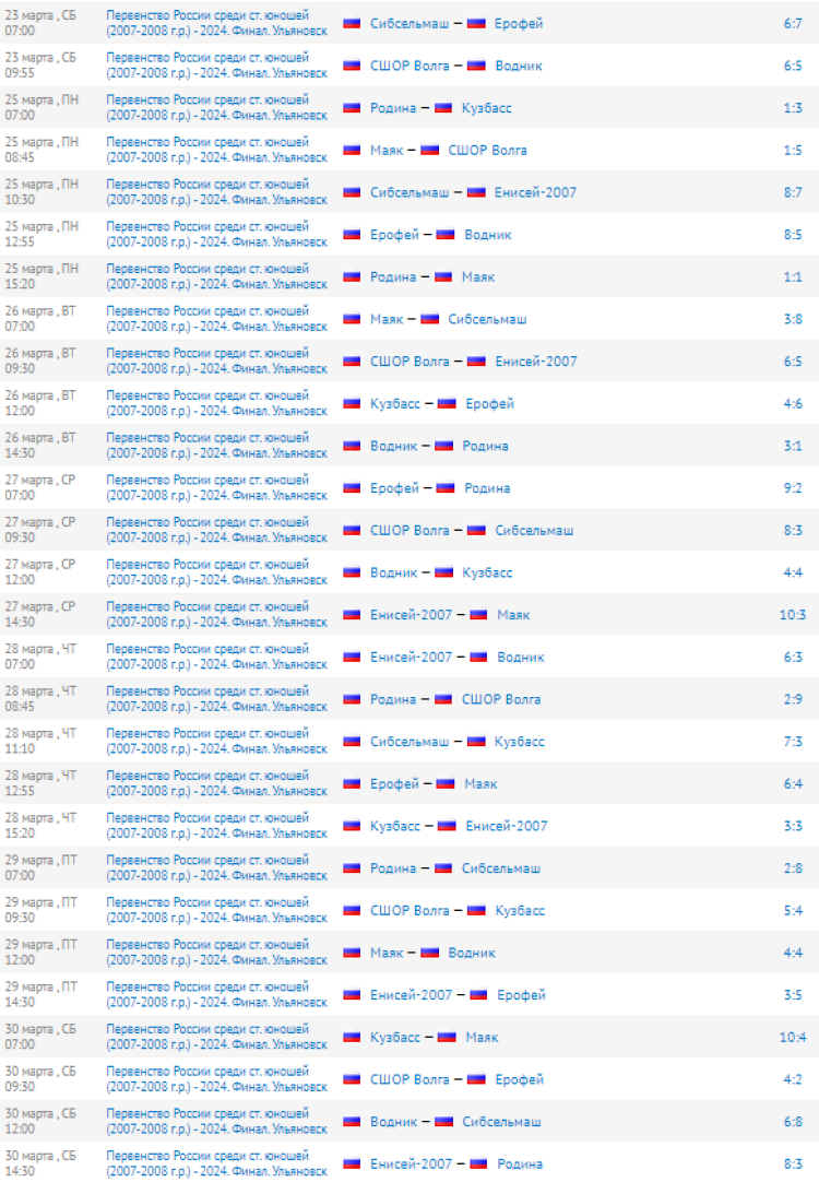 Хоккей с мячом - Ульяновск юноши 2007-2008 - результаты всех дней