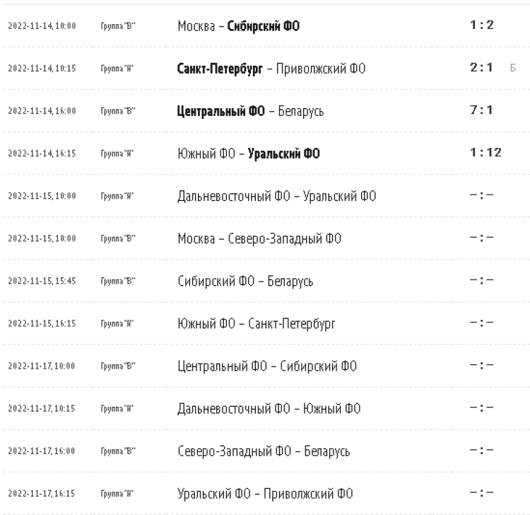 Хоккей - сборные ФО юноши до 15 лет Сочи - календарь1