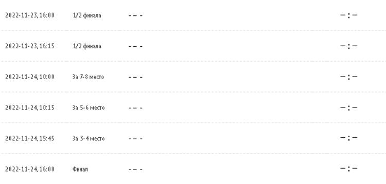 Хоккей - сборные ФО юноши до 15 лет Сочи - календарь4