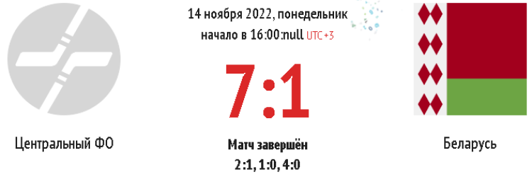 Хоккей - сборные ФО юноши до 15 лет Сочи - тур1 матч3 счет