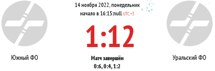 Хоккей - сборные ФО юноши до 15 лет Сочи - тур1 матч4 счет