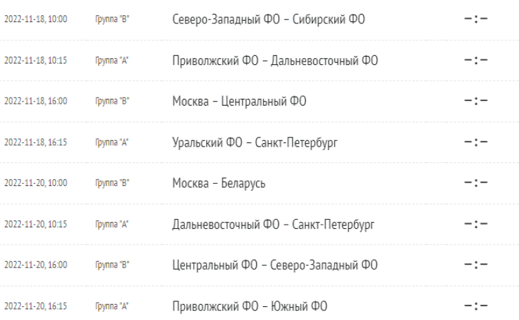 Хоккей - Сочи сборные ФО до 15 лет - календарь оставшихся игр после 3го тура