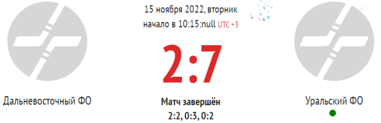 Хоккей - Сочи сборные ФО до 15 лет - тур2 матч2 счет