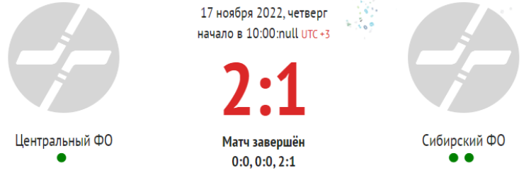 Хоккей - Сочи сборные ФО до 15 лет - тур3 матч1 счет