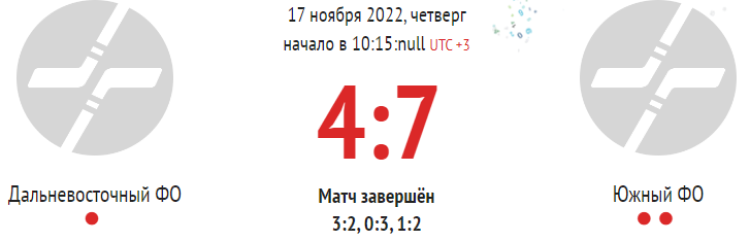 Хоккей - Сочи сборные ФО до 15 лет - тур3 матч2 счет