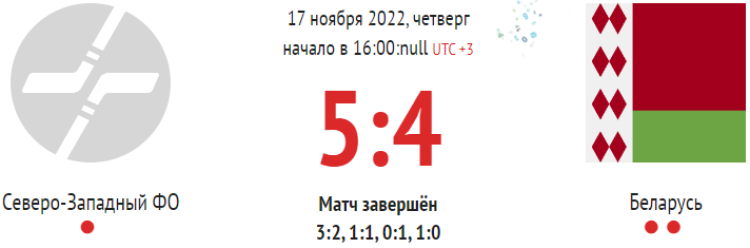 Хоккей - Сочи сборные ФО до 15 лет - тур3 матч3 счет