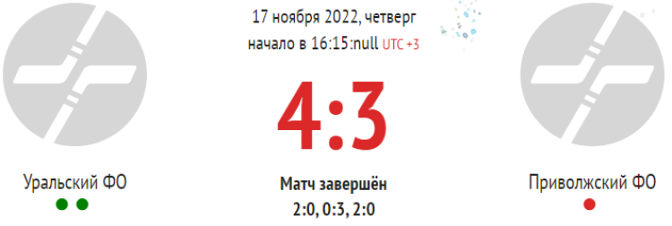 Хоккей - Сочи сборные ФО до 15 лет - тур3 матч4 счет
