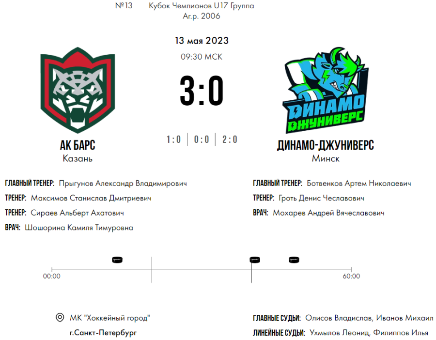 Хоккей - СПб Кубок чемпионов U17 - группа А - матч7 счет