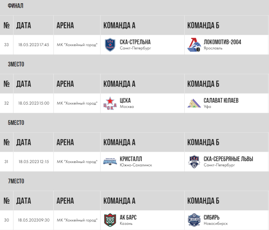 Хоккей - СПб Кубок чемпионов U17 - плей-офф - календарь финалов