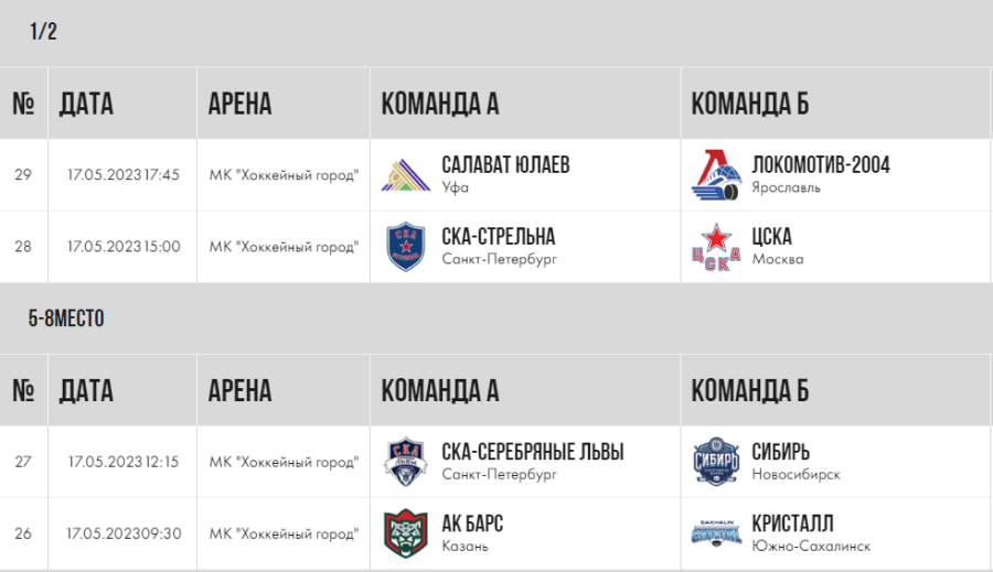 Хоккей - СПб Кубок чемпионов U17 - плей-офф - календарь полуфиналов
