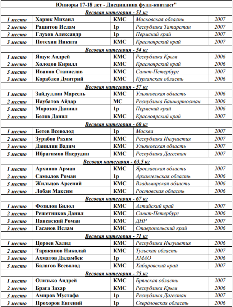 Кикбоксинг - Каспийск 2024 - победители и призеры11