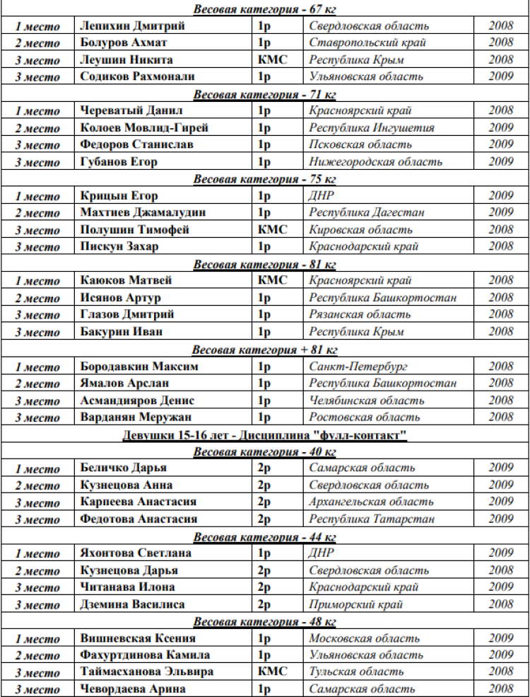 Кикбоксинг - Каспийск 2024 - победители и призеры14