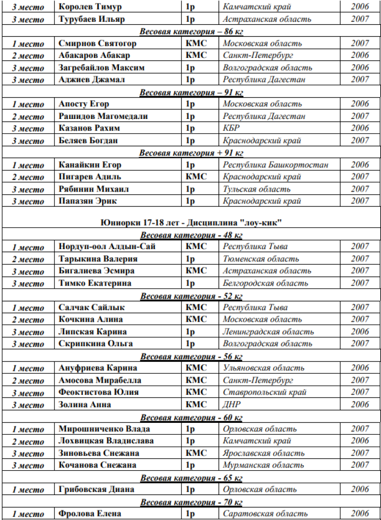 Кикбоксинг - Каспийск 2024 - победители и призеры19