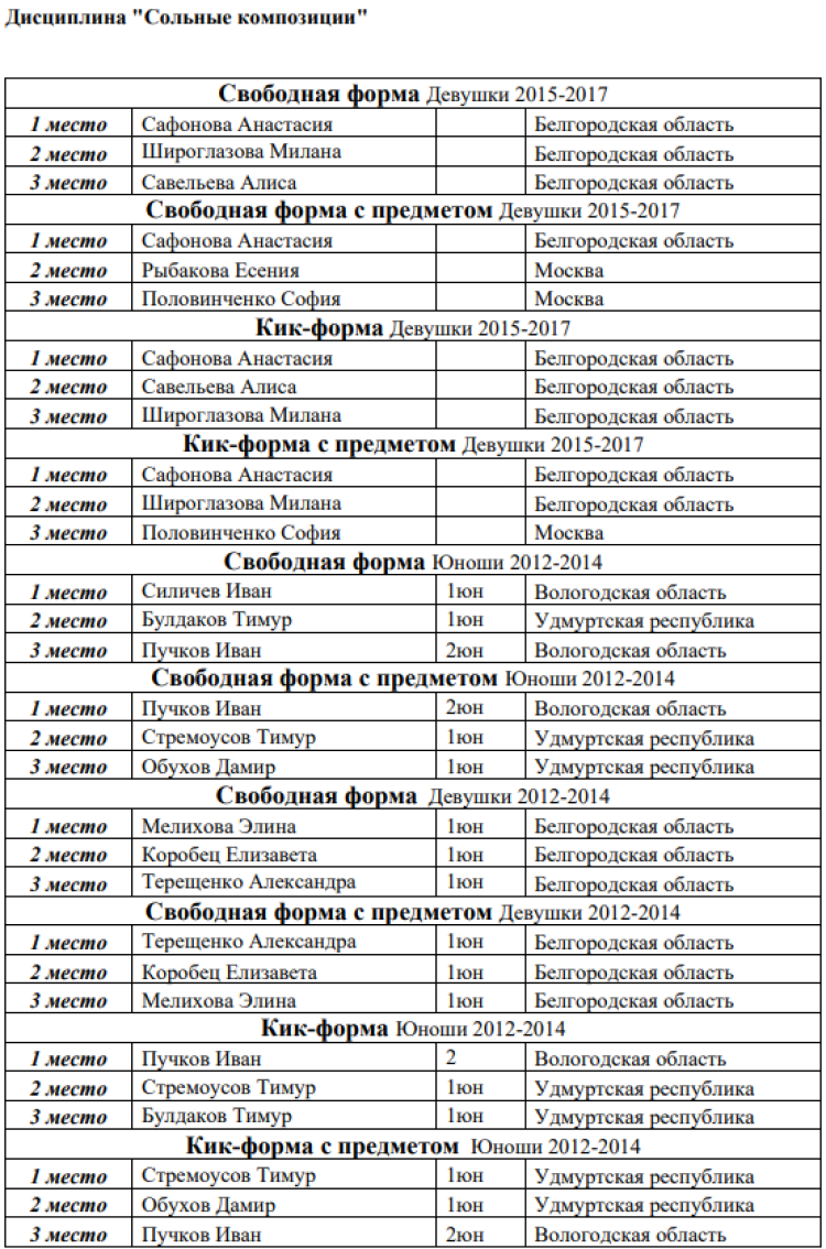 Кикбоксинг - Каспийск 2024 - победители и призеры27