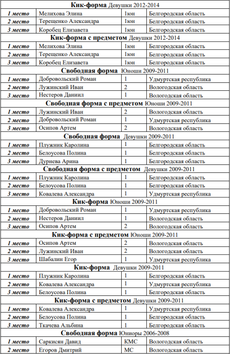 Кикбоксинг - Каспийск 2024 - победители и призеры28