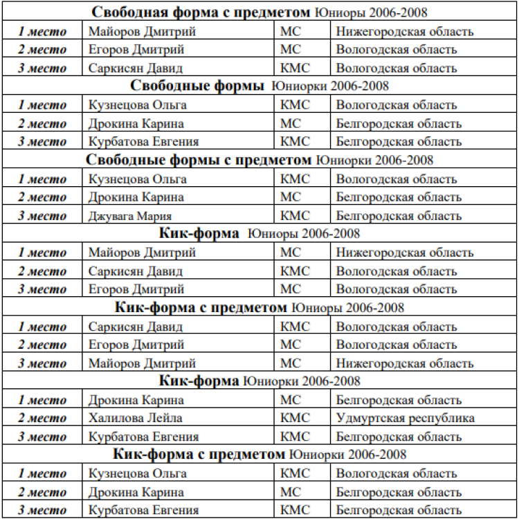Кикбоксинг - Каспийск 2024 - победители и призеры29