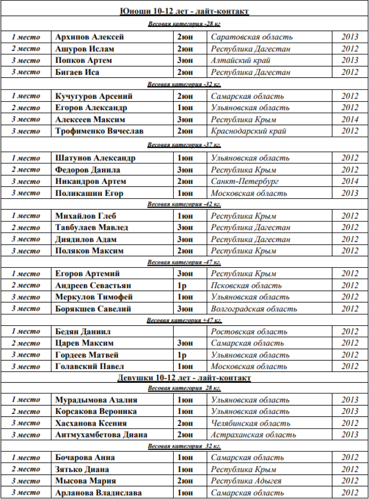 Кикбоксинг - Каспийск 2024 - победители и призеры5