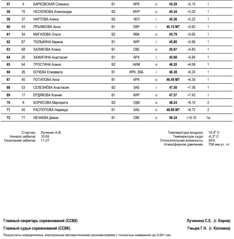 Коньки - Коломна 16-17 лет - девушки 500 м - часть3