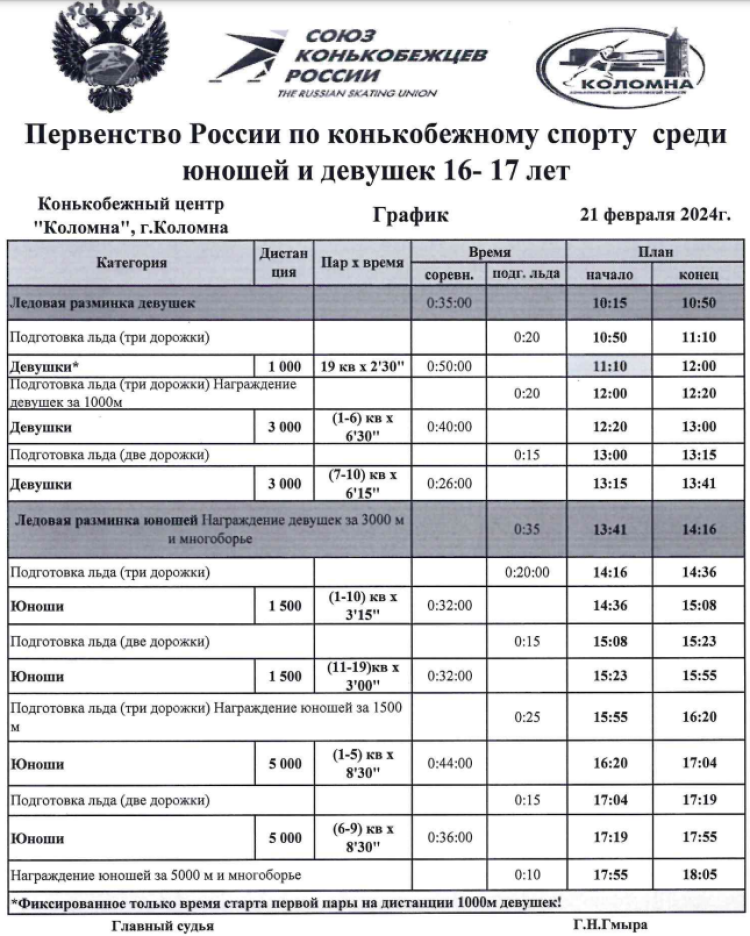 Коньки - Коломна 16-17 лет - расписание 2го дня