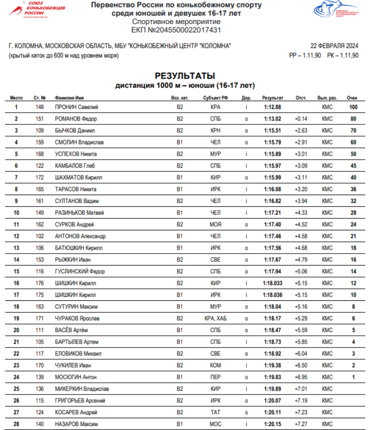 Коньки - Коломна 16-17 лет - юноши 1000 м - часть1