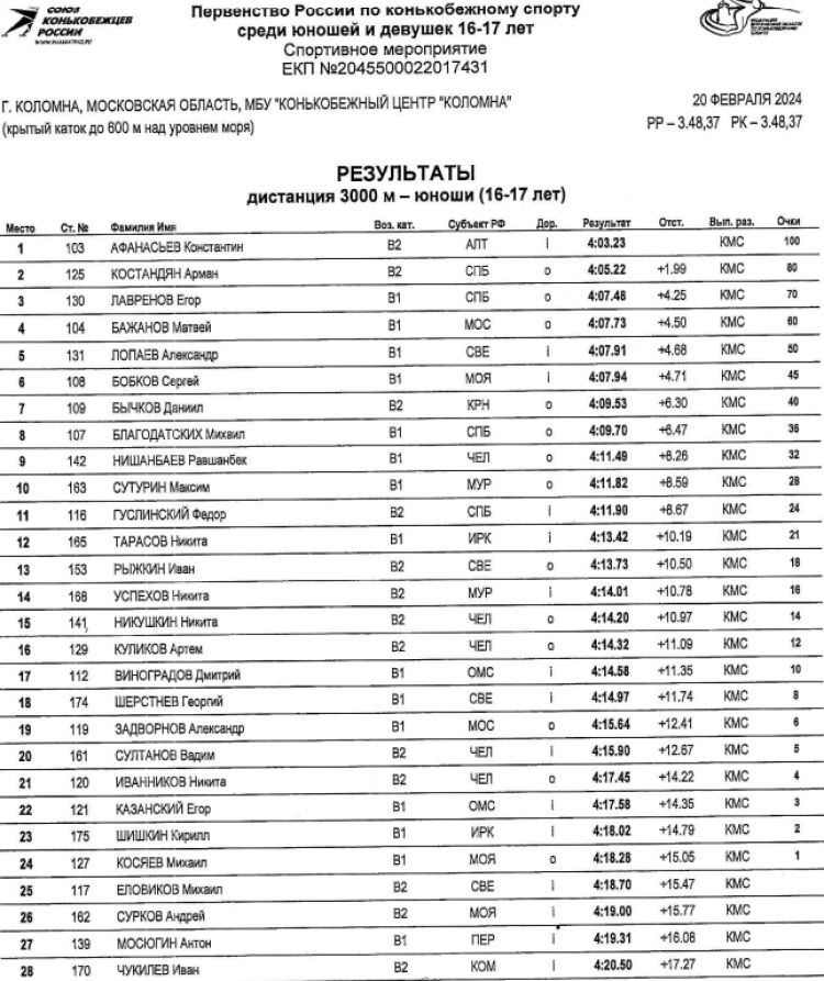 Коньки - Коломна 16-17 лет - юноши 3000 м - часть1