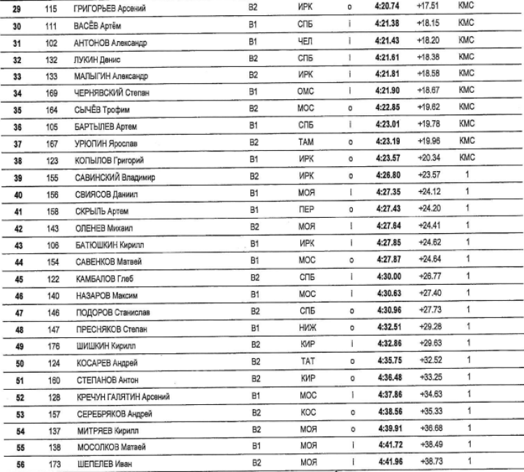 Коньки - Коломна 16-17 лет - юноши 3000 м - часть2