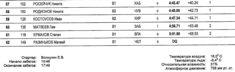 Коньки - Коломна 16-17 лет - юноши 3000 м - часть3