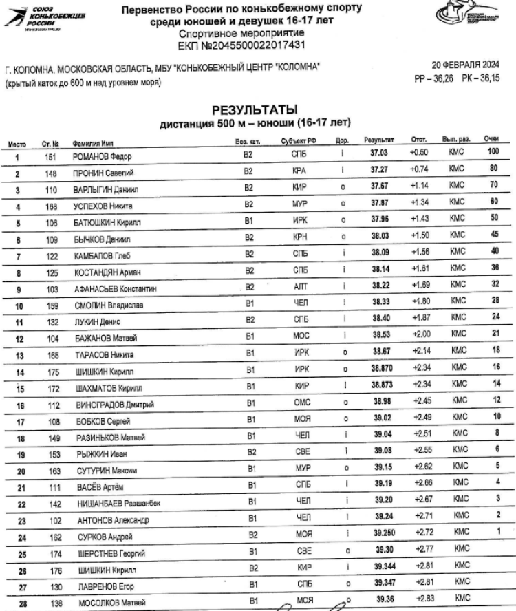 Коньки - Коломна 16-17 лет - юноши 500 м - часть1