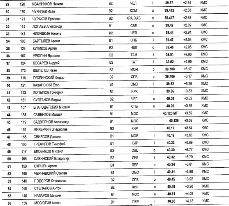 Коньки - Коломна 16-17 лет - юноши 500 м - часть2