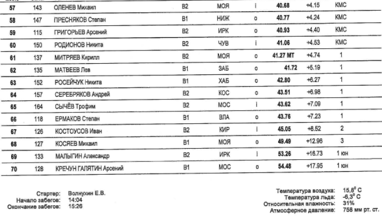 Коньки - Коломна 16-17 лет - юноши 500 м - часть3