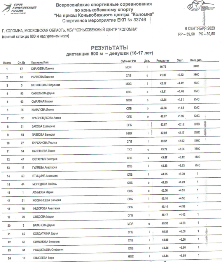 Коньки - на призы КЦ Коломна 2023 - день1 протокол1-1
