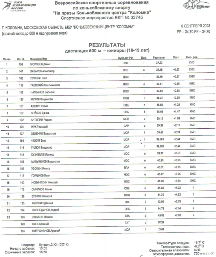 Коньки - на призы КЦ Коломна 2023 - день1 протокол6