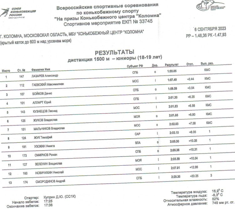 Коньки - на призы КЦ Коломна 2023 - день1 протокол8