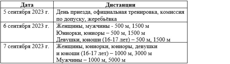 Коньки - на призы КЦ Коломна 2023 - программа