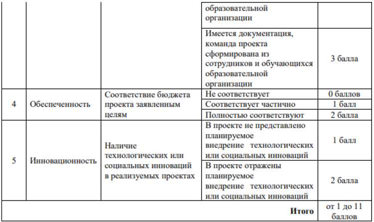 Конкурс проектов История студенческого спорта - приложение6-2
